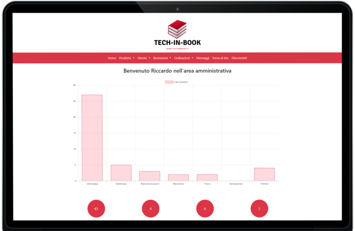 Homepage dell'area amministrativa di Tech-In-Book